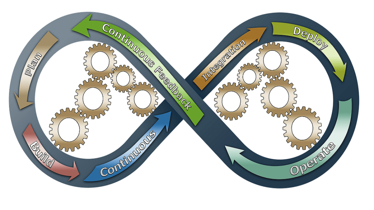 Most Important Components Of It Infrastructure
