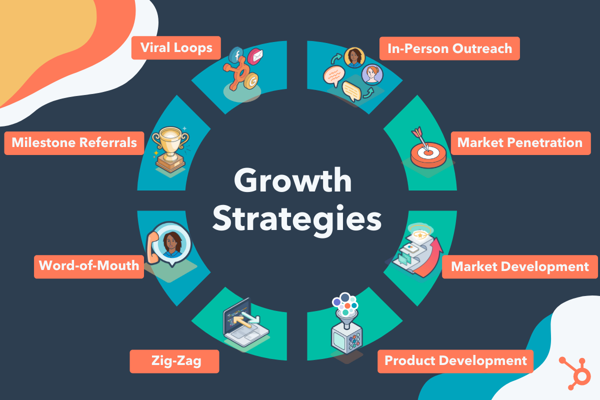 8 Foolproof Business Growth Strategies For Any Business