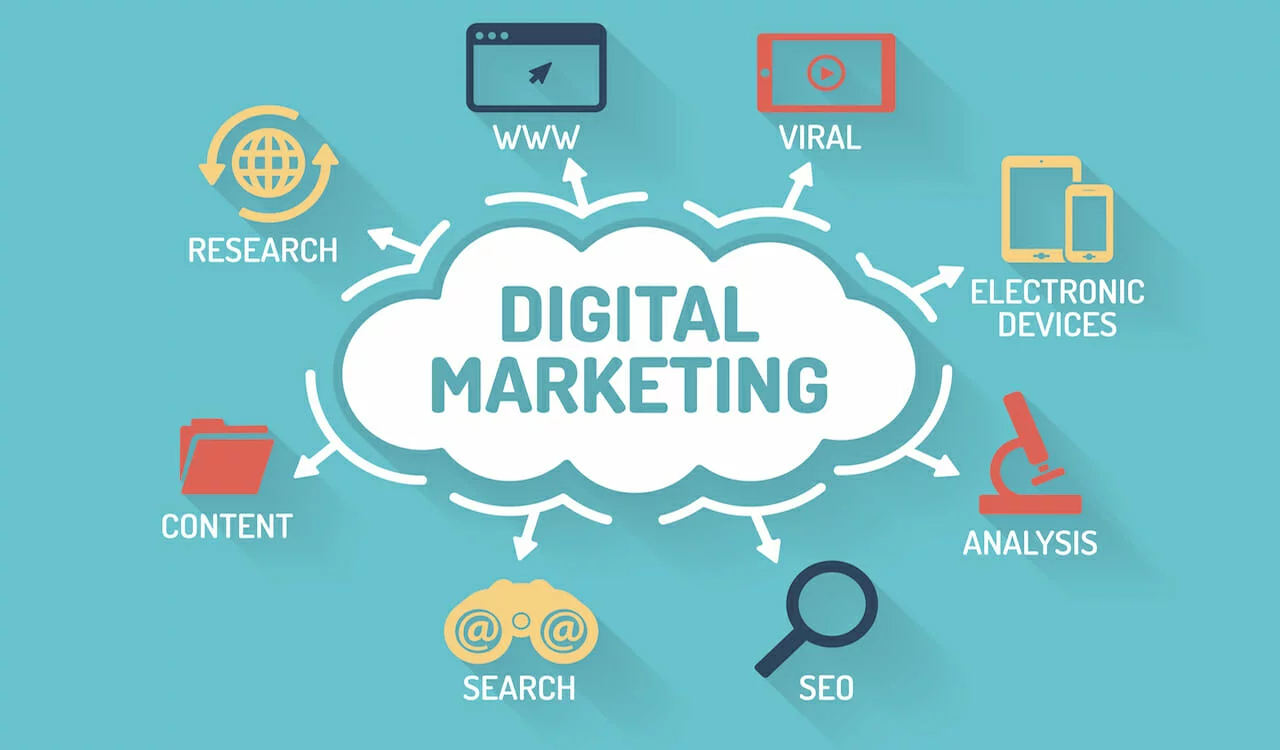 Top Reasons You Need a Digital Marketing Strategy In 2022